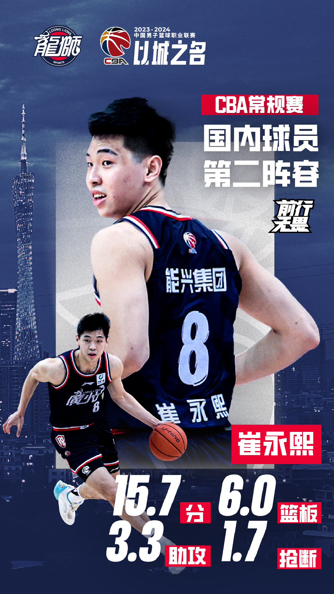 中国男篮新星崔永熙正式报名2024年NBA选秀 冲击职